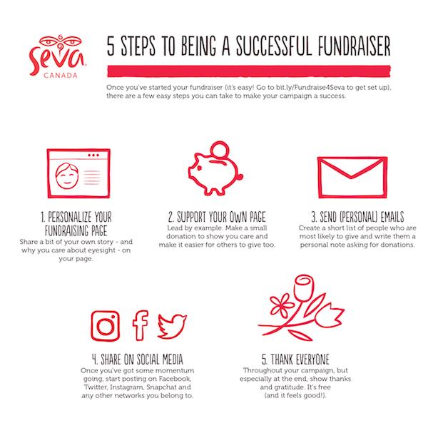 Seva Canada Fundraising Infographic